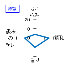 會津宮泉　純米吟醸　特徴