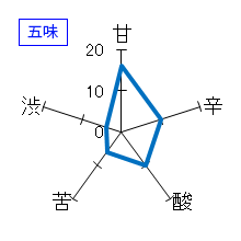 會津宮泉　純米吟醸　五味