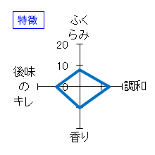 會津宮泉　純米吟醸　特徴