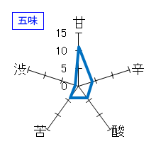 會津宮泉　酵母無添加　純米生酛　2020出荷　五味