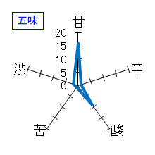 會津宮泉　純米酒　無濾過生酒　五味