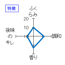 名倉山　純米吟醸酒　月弓かおり　うすにごり生酒　特徴