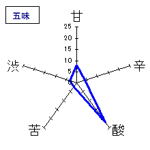 奈良萬　純米生酒中垂れ無濾過生原酒　五味