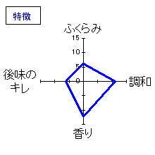 奈良萬　純米生酒中垂れ無濾過生原酒　特徴