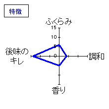 奈良萬　純米・ひやおろし　特徴