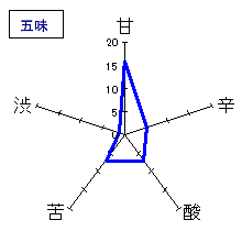 奈良萬　純米生酒おりがらみ　五味