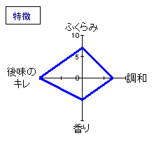 奈良萬　純米生酒おりがらみ　特徴