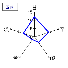 奈良萬　純米酒　ひやおろし　五味