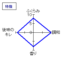 奈良萬　純米酒　ひやおろし　特徴