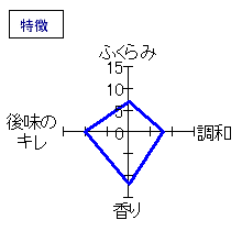 奈良萬　純米吟醸　無濾過生原酒　中垂れ　特徴