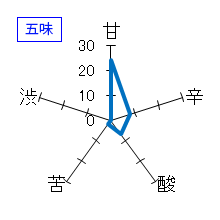 奈良萬　純米吟醸　五味