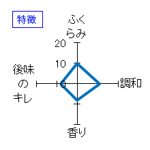 奈良萬　純米吟醸　特徴