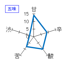 奈良萬　純米生酒　おりがらみ　五味