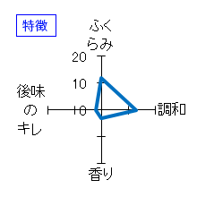 にいだしぜんしゅ　生酛にごり　特徴