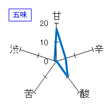 にいだしぜんしゅ　生酛秋あがり生詰　五味