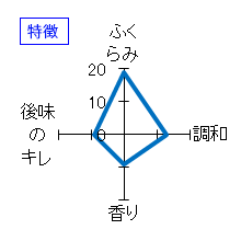 にいだしぜんしゅ　生酛秋あがり生詰　特徴