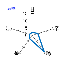 おだやか　生酛　夏の純米吟醸　五味