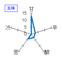 おだやか　生酛　純米吟醸　雄町　五味