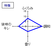 七ロ万　無濾過生貯蔵酒　特徴