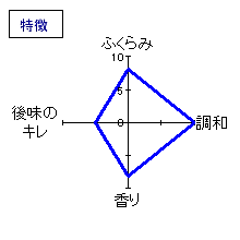 十ロ万　ひやおろし　特徴