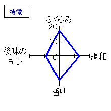 一口万　初しぼり無濾過生原酒　特徴