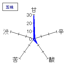 口万　かすみ生原酒　五味