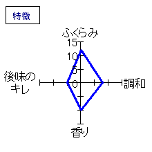 口万　かすみ生原酒　特徴