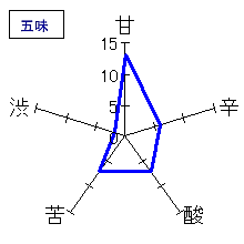 口万　ZEROMAN　無濾過生酒　五味