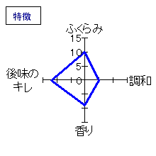 口万　ZEROMAN　無濾過生酒　特徴