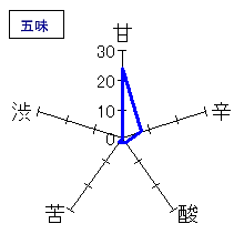 口万　純米　無濾過1回火入れ　五味