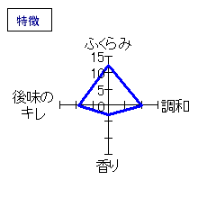 口万　純米　無濾過1回火入れ　特徴