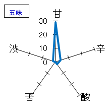 口万　かすみ生原酒　五味