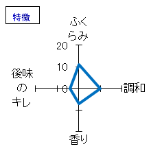 口万　かすみ生原酒　特徴