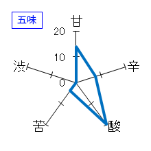 自然郷　BIO　特別純米　一番搾り　五味