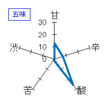 自然郷　特別純米　ＢＩＯ中取り　無濾過無加水　五味