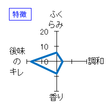 自然郷　特別純米　ＢＩＯ中取り　無濾過無加水　特徴