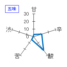 自然郷　純米大吟醸　凛　中取り　五味