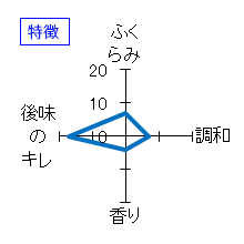 自然郷　純米大吟醸　凛　中取り　特徴