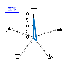 自然郷　純米吟醸　ＳＥＶＥＮ　五味