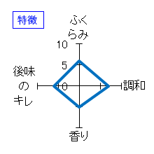 自然郷　純米吟醸　ＳＥＶＥＮ　特徴