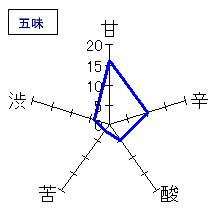 末廣　伝承山廃純米　五味