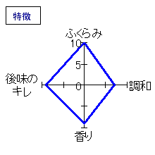 末廣　伝承山廃純米　特徴