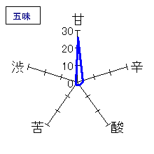 末廣　大吟醸　玄宰　生　五味