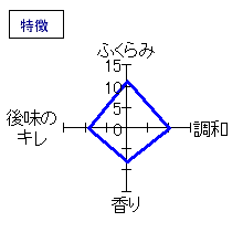 末廣　大吟醸　玄宰　生　特徴