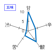 末廣　玄宰　特上　五味