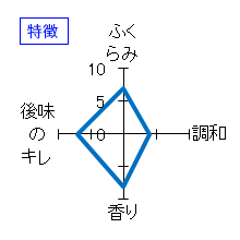 末廣　玄宰　特上　特徴