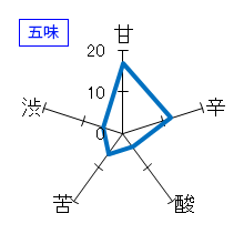 辰泉　純米吟醸おりがらみ生　辰ラベルNo.２　五味