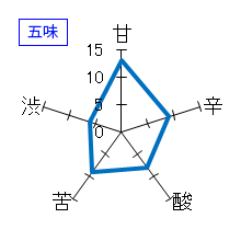 辰泉　純米酒　秋あがり　五味