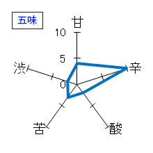 天明　純米吟醸・無濾過瓶囲い　五味