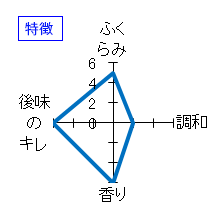 天明　純米吟醸・無濾過瓶囲い　特徴